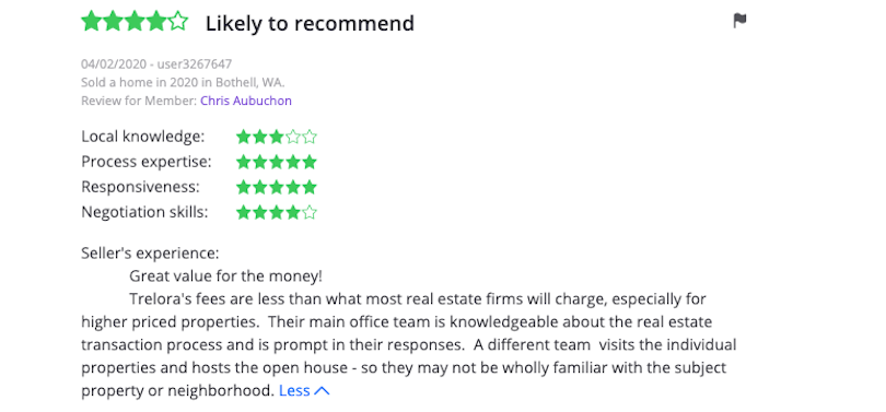Great value for the money! Trelora's fees are less than what most real estate firms will charge, especially for higher priced properties. Their main office team is knowledgeable about the real estate transaction process and is prompt in their responses. A different team visits the individual properties and hosts the open house - so they may not be wholly familiar with the subject property or neighborhood.