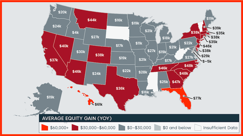 average equity gain year-over-year